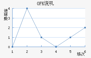OFK˵ߴĽ