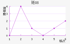 ͢08
