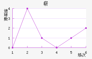 ո
