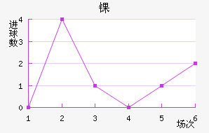 ﾺ
