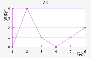 AZ 