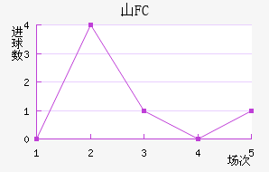 ɽFC