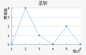 ʥն