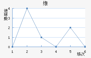 ά