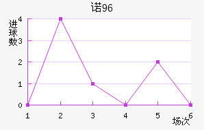 ŵ96