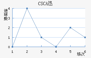 CSCAѸٽ