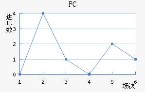 FC߽