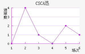 CSCAѸٽ