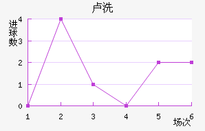 ¬ϴ