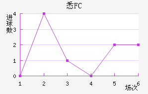 ϤFC