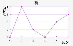 նǽ