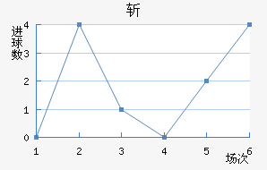 ն