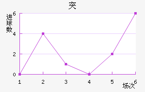 ͻ