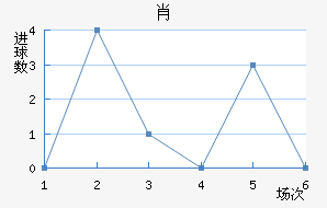 Ф
