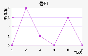 ³PI