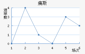 ʹ˹