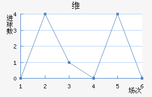 ά