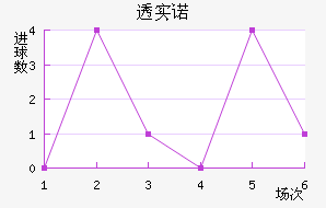 ͸ʵŵ