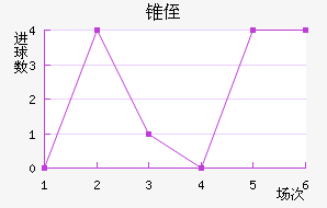 ׶ֶ