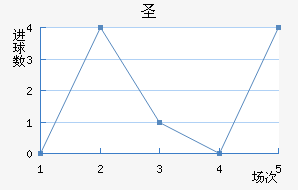 ʥ˹