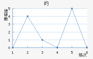 Լ