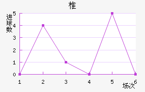 ׵½