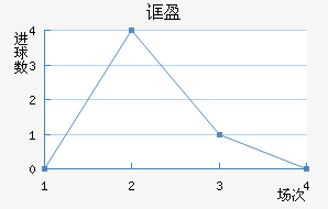 ڲӯ