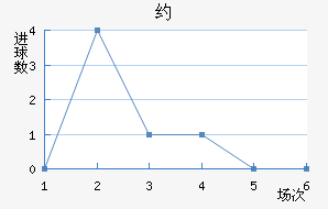 Լ