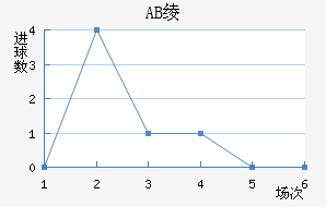AB籾
