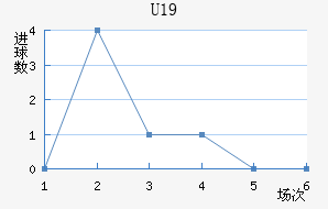 ݸ(U19)