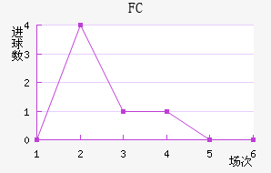 FC