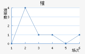 ȶ