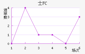 ʿFC