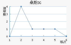 ɣ˹DG