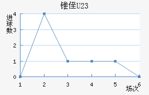 ׶ֶ(U23)