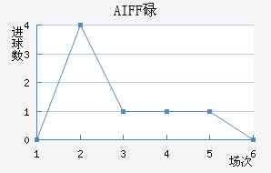 AIFFµ