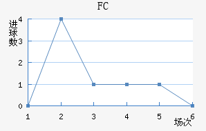 FC