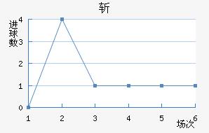 ն
