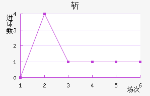 ն