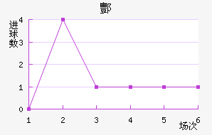 躽