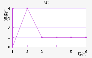 AC