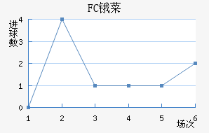 FCﰲ˹