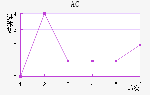 AC
