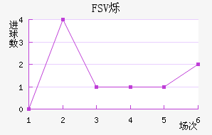 FSV˸