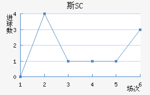 ˹SC
