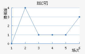 RKC߶˽