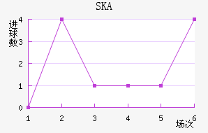 SKAǽ