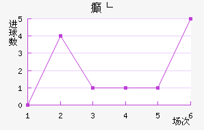 񲩸
