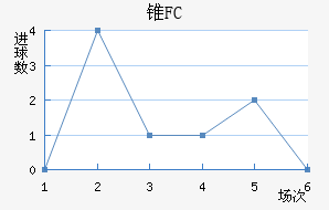 ׶FC