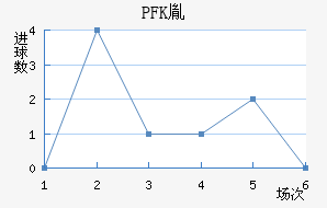 PFKط
